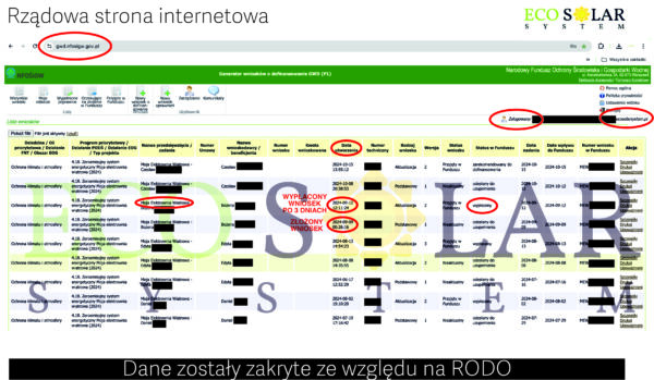 Wniosek o dofinansowanie